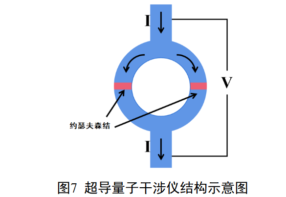心磁信号采集设备注册审查指导原则(2026年版)(图7) 心磁信号采集设备注册审查指导原则(2026年版)(图7)