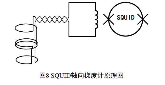 心磁信号采集设备注册审查指导原则(2026年版)(图8) 心磁信号采集设备注册审查指导原则(2026年版)(图8)