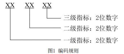 CDME:《医疗器械真实世界数据 质量通用要求（征求意见稿）》发布！(图2)
